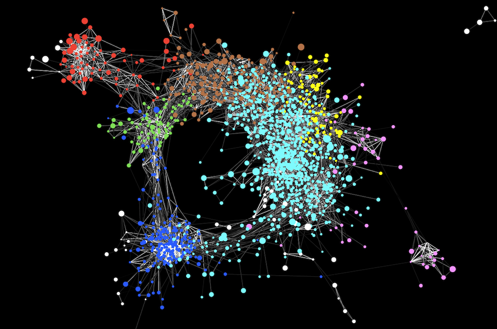 The Graduate School of the Stowers Institute Computational Biology…